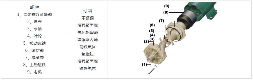 MP微型磁力驅動循環泵結構圖