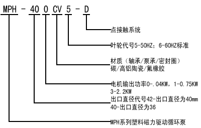 MP微型磁力驅動循環泵型號意義