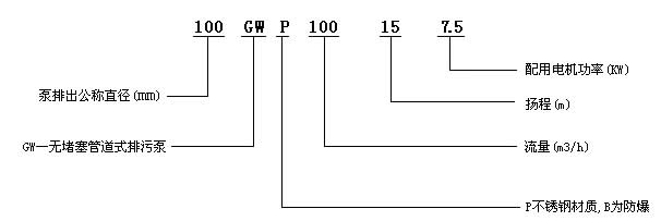 GW管道式無堵塞排污泵型號意義.jpg