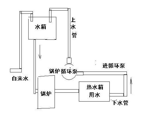 鍋爐循環泵正確安裝示意圖.jpg